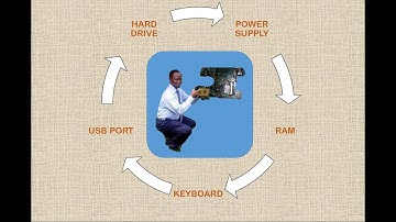 How to Identify the Main Parts and Components inside the Computer