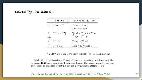 Type Equivalence, SDD for Type Declarations