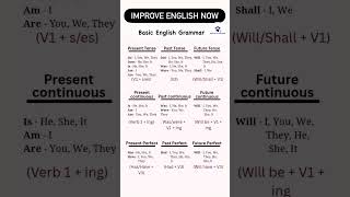 || Basic English Grammar || #grammar #basicenglish #basicgrammer #english #shorts #englishgrammar
