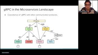 Apidays LIVE Interface  2020 - Microservices Communication Patterns with gRPC  By Kasun Indrasiri