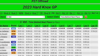 P27 offroad Hard knox. C Vet 2023