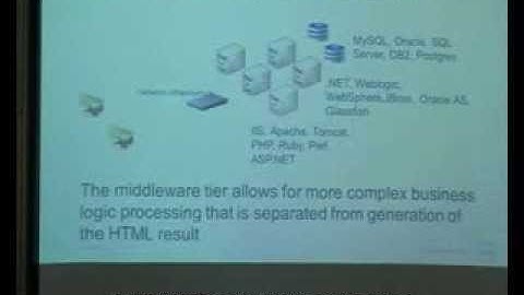 Lecture 1 - Essential Application Monitoring Crossing Platforms - Geoff Vona