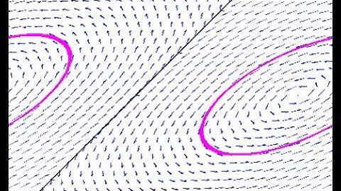 Hopf Bifurcation