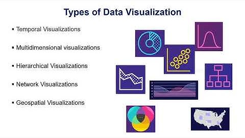 Data Visualisation Using Python - Part1