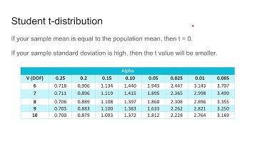 2 0 Probability & Statistics   Part 3C Probability Distributions Tables - T Distribution