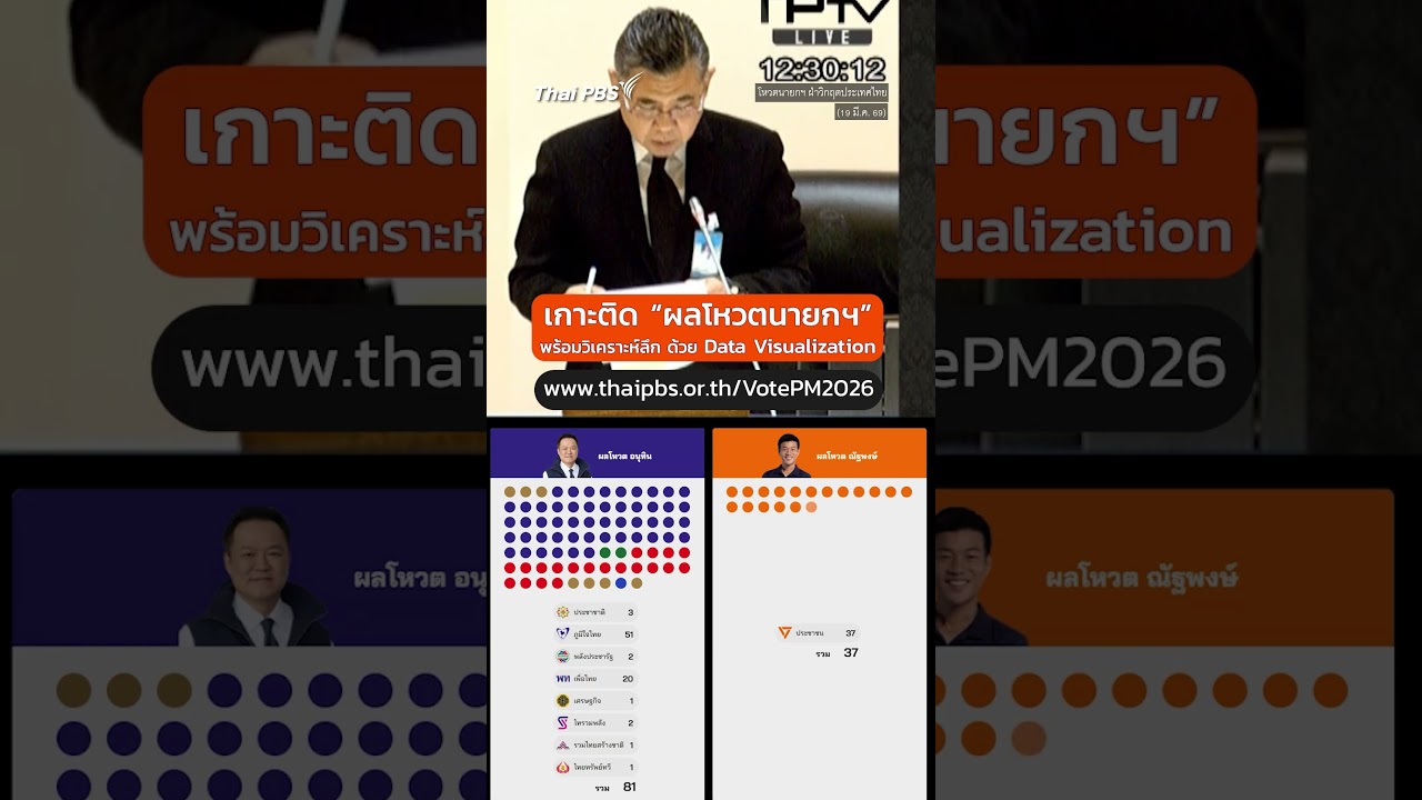 เกาะติดแบบเรียลไทม์  "โหวตนายกฯ ฝ่าวิกฤตประเทศไทย" #ThaiPBS ⚡
