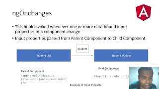 Angular Life Cycle Hooks  Part 2 Profile