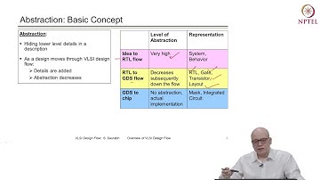 Overview of VLSI Design Flow - I