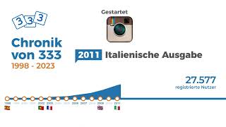 333 - Wir Feiern Unser 25-Jähriges Bestehen