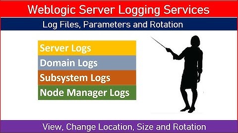 Weblogic Server and Node Manager Log Files, View, Change Name, Parameters and Rotation