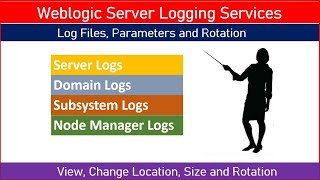 Weblogic Server and Node Manager Log Files, View, Change Name, Parameters and Rotation