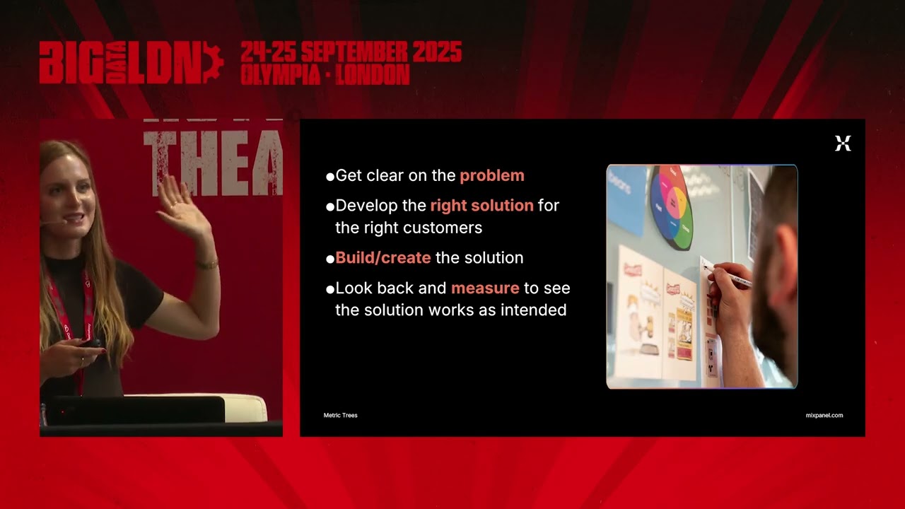 Раскрытие возможностей принятия решений с помощью данных