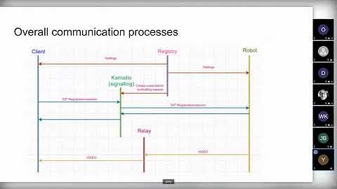 Kamailio World 2021: Kamailio And SIP In Robotics