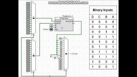 control motor dc psoc