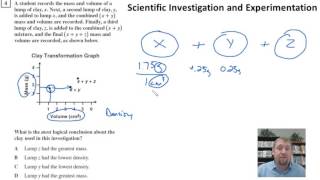 Q4 - Interpreting a Density Graph