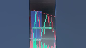 Bitcoin Breakdown! Descending Triangle Signals More Pain 🔻 #cryptocrashtoday #bitcoin #crypto