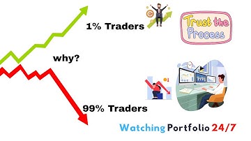 Why 99% of the traders fail and only 1% Succeed #trader