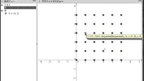 Lattice Points (GeoGebra)