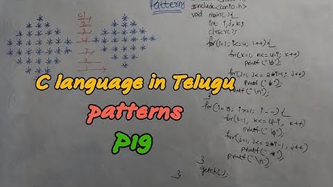 patterns|P19|@RC REDDY INSTITUTE OF TECHNOLOGY ATP BY JYOSHNA RANI DEVIREDDY|