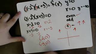 Using factors to sketch a graph