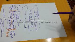 Optoelectronics 12: Optical Resonator-Part 1 ما هو ألمرنان بصري؟ - الجزء الأول