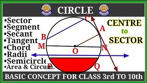 circle mn tutorial | what is tangent? | what is secant? | basic concepts of circle by mn tutorial |