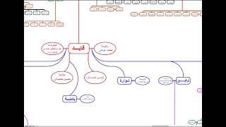 شجرة عائلة آل آدم - ADAM's Family Tree .. 