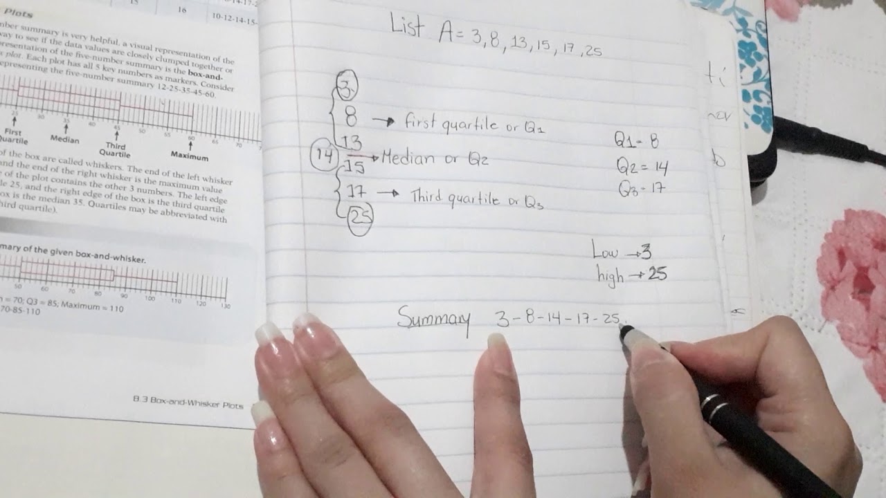 Box-and-Whisker Plots - YouTube