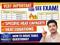 Heat | SEE Science🔥 Most Important Heat Questions | Specific Heat Capacity & Table Problems