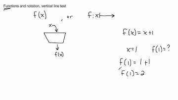 Functions - (IB Math, GCSE, A level, AP)