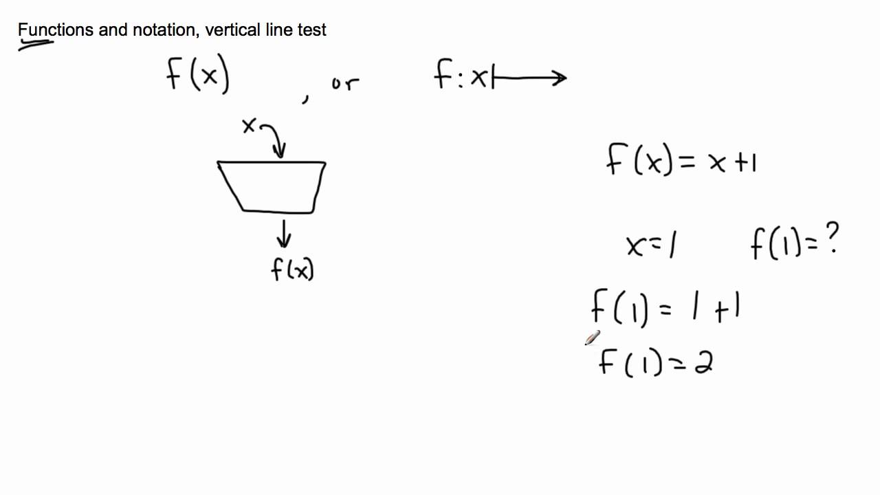 Functions - (IB Math, GCSE, A level, AP)