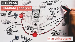 تحليل الموقع في الهندسة المعمارية | Diagram