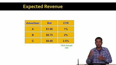 Lecture 64 — The AdWords Problem | Mining of Massive Datasets | Stanford University