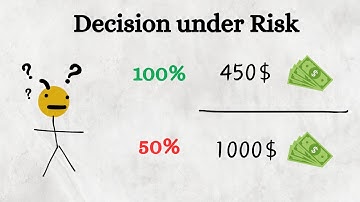 Prospect Theory - Decision under Risk (Kahneman & Tversky)