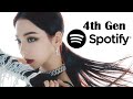 TOP 100 MOST STREAMED SONGS BY 4TH GEN KPOP ACTS ON SPOTIFY | NOVEMBER 2021