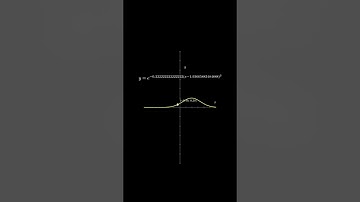 Graph | #math #graph #visualization #shorts #fyp #education