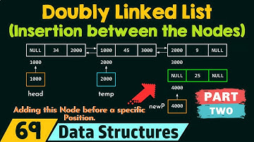 Doubly Linked List (Insertion between the Nodes) - Part 2
