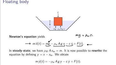 Mechanical dynamics (Mechanical vibrations): vidéo 3 3 Second order oscillatory systems