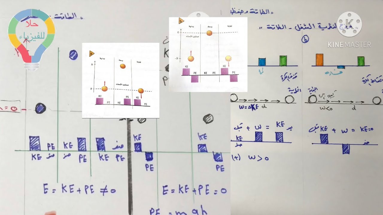 ( ١٧ ) الأشكال المتعددة للطاقة فيزياء ٢