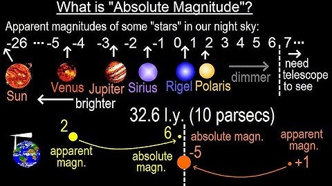 Astronomy - Ch. 24: Variable Stars (12 of 26) What is "Absolute Magnitude"?