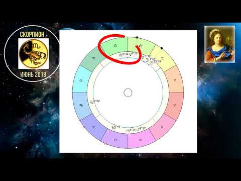 Video: Horoskop 27 Oktober