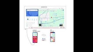 Google Maps Dispatch Location Texting Tool Created by AI
