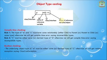 Lesson -10 : OOPS - Type Casting In java programming Language