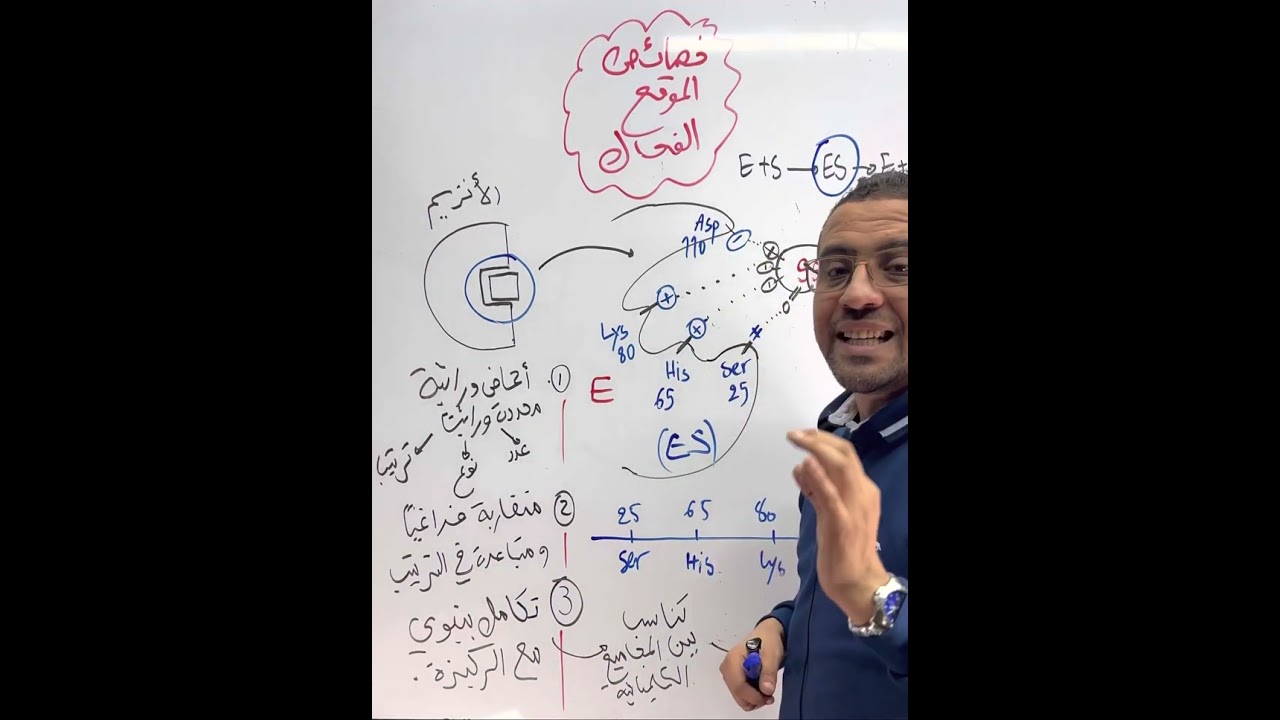 🔴 اهم خصائص الموقع الفعال لي تتكرر في مواضيع البكالوريا 😮🔥