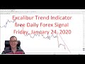 SIMPLE & PROFITABLE Trend-following Forex Trading Strategy ...