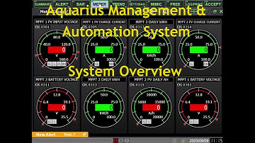 Ship performance analysis computer system & data logger with renewable energy management