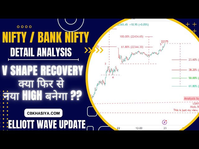 Nifty & BANK Nifty Detail analysis using Elliott wave 23april 2024
