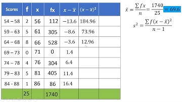 Variance and Standard Deviation for grouped data