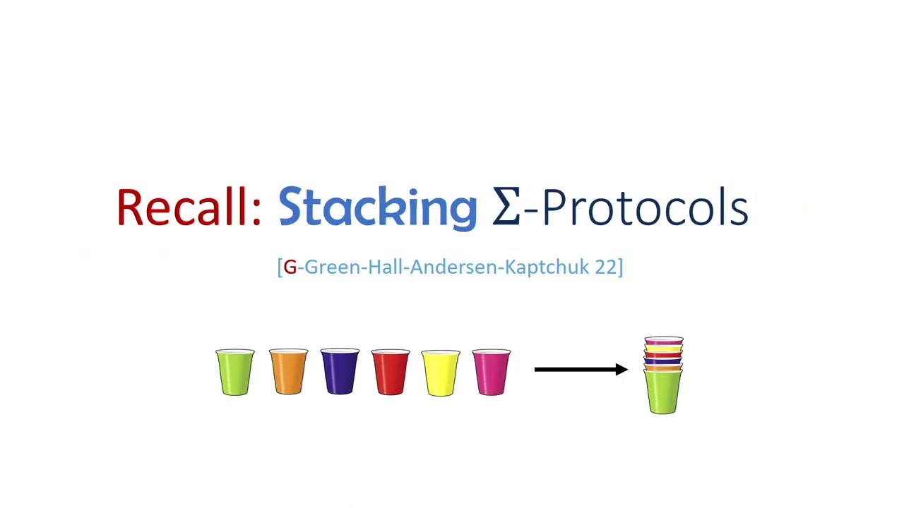 Eurocrypt 2023 session: (Zero-Knowledge) Proofs 2