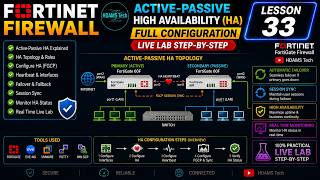 FortiGate Firewall Active Passive High Availability HA Full Configuration Live Lab Lesson 33